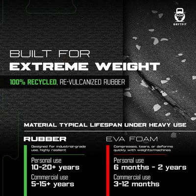 4 pack – Interlocking Rubber Gym Tiles — 22.5" × 22.5" | 1/2" Thick